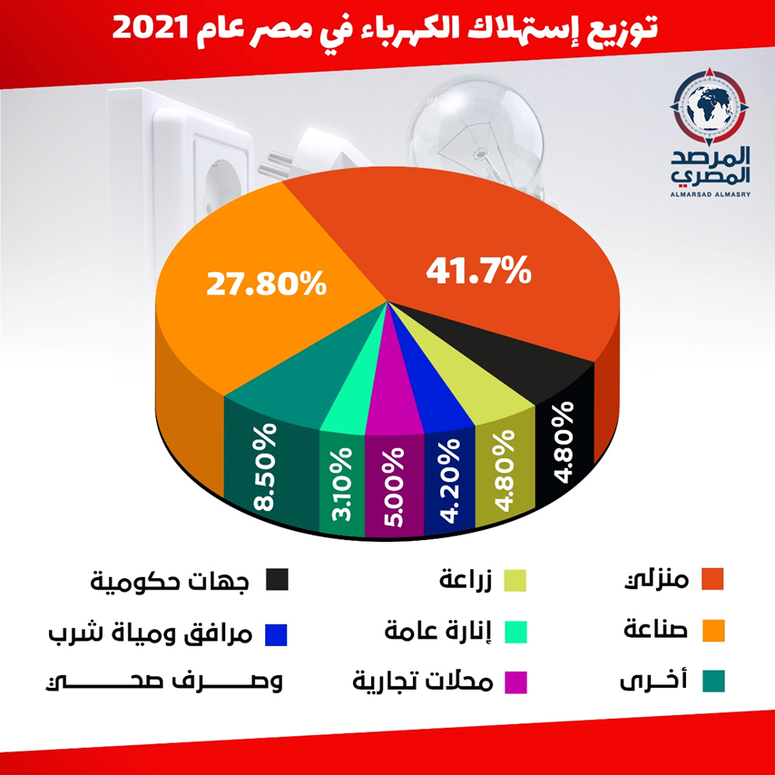 ترشيد استهلاك الطاقة.. قرارات حكومية جديدة تشمل العمل عن بعد وغلق المحال (تفاصيل) 2 ترشيد استهلاك الطاقة