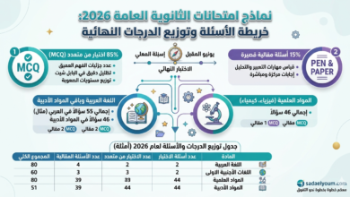 انفوجرافيك نماذج امتحانات الثانوية العامة 2026 يوضح توزيع الدرجات وعدد الأسئلة الاختيارية والمقالية في العربي والمواد العلمية قبل اختبار يونيو.