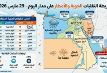 خريطة سقوط الأمطار والتقلبات الجوية في مصر اليوم لشهر مارس 2026