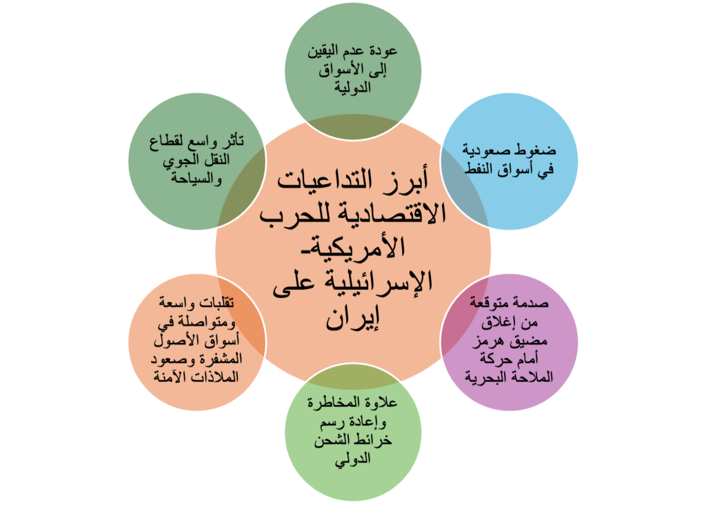 زلزال في اقتصاد العالم.. كيف تعيد الحرب الإيرانية تشكيل ثروات القوى الكبرى؟ 2 Picture1 1