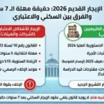 حقيقة مهلة الـ 7 سنوات في قانون الإيجار القديم 2026