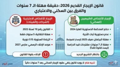 حقيقة مهلة الـ 7 سنوات في قانون الإيجار القديم 2026
