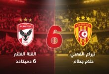 شعار النادي الأهلي المصري ونادي الترجي التونسي مع رقم 6 يرمز لانتصارات الأهلي في ملعب رادس خلفية ملعب كرة قدم