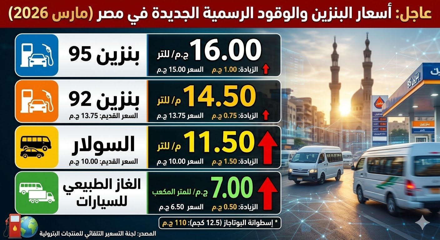 جدول أسعار البنزين الجديد في مصر مارس 2026 - قائمة أسعار السولار وبنزين 92 و95 الرسمية بعد الزيادة الأخيرة