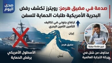 إنفوجرافيك يوضح مضيق هرمز وقرار البحرية الأمريكية برفض حماية السفن التجارية 2026 - صدى اليوم