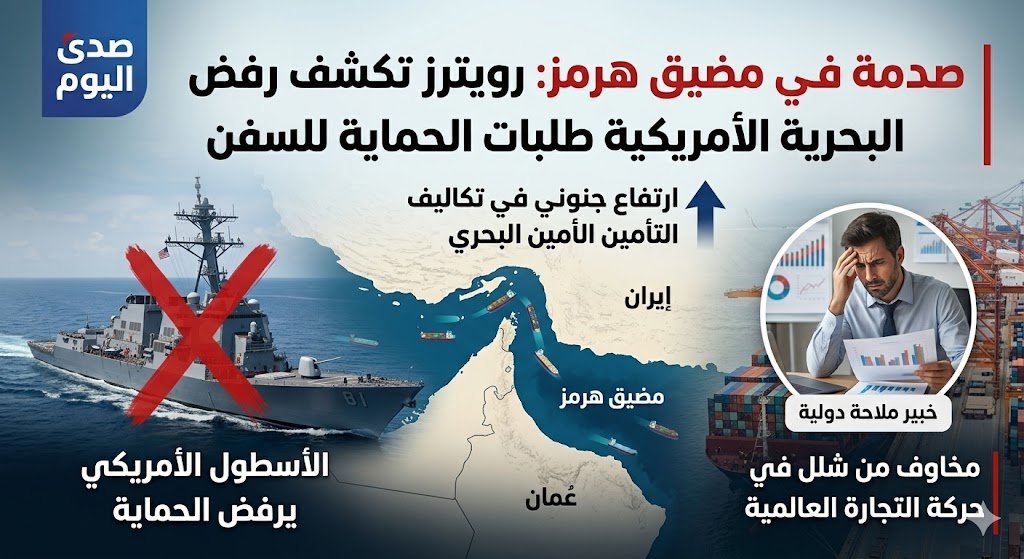 إنفوجرافيك يوضح مضيق هرمز وقرار البحرية الأمريكية برفض حماية السفن التجارية 2026 - صدى اليوم