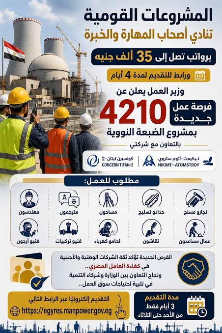 مشروع الضبعة النووى